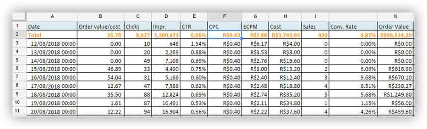 Criteo to Snowflake: Data Exported/Hevo Data